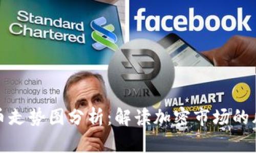 数字货币走势图分析：解读加密市场的风云变幻