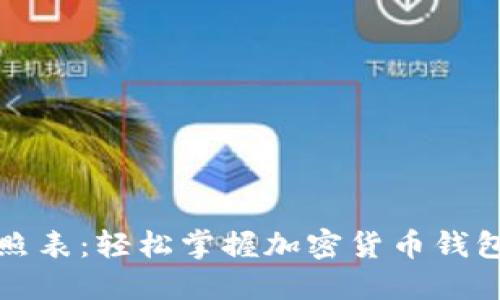 助记词对照表:轻松掌握加密货币钱包安全密钥