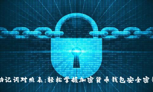 助记词对照表:轻松掌握加密货币钱包安全密钥