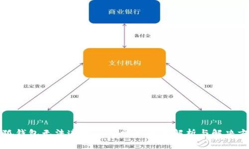 小狐钱包无法连接BSC:常见问题解析与解决方案