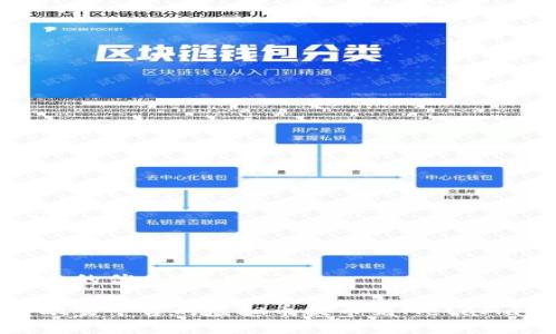 思考一个的优质
如何将欧易平台的虚拟币提币到MetaMask钱包
