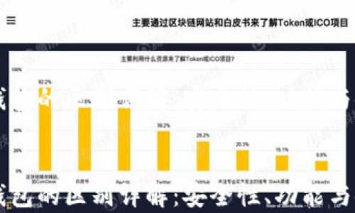 热钱包与冷钱包的区别详解:安全性、功能与使用场景分析
热钱包与冷钱包的区别详解:安全性、功能与使用场景分析