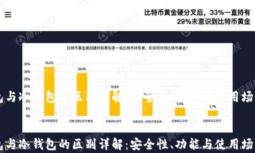 热钱包与冷钱包的区别详解:安全性、功能与使用场景分析
热钱包与冷钱包的区别详解:安全性、功能与使用场景分析