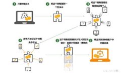 如何在小狐钱包中创建新账号：详细指南
