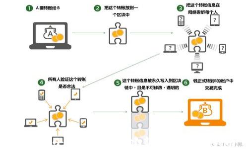 
如何在小狐钱包中创建新账号：详细指南
