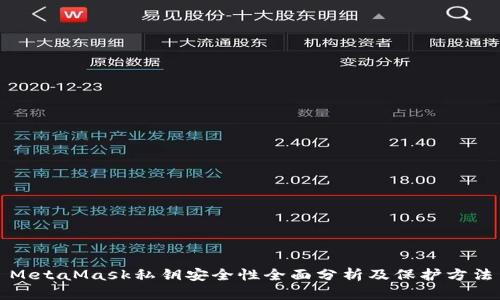 MetaMask私钥安全性全面分析及保护方法