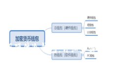 如何注册硬件冷钱包：详细步骤与注意事项