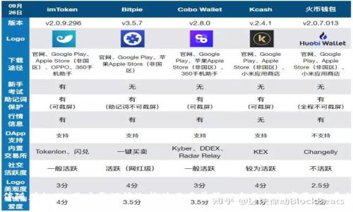   如何将比特币代币添加到小狐钱包？ / 
 guanjianci 比特币, 小狐钱包, 代币添加, 数字货币, 钱包使用 /guanjianci 

在数字货币的世界中，比特币作为最早的加密货币，其独特的性质和广泛的认可度使其成为了市场上的王者。与此同时，随着区块链技术的不断发展，许多新的代币和资产应运而生。为了方便用户管理他们的加密资产，小狐钱包作为一款功能强大的数字货币钱包，广受欢迎。然而，对于一些新手用户而言，如何将比特币代币添加到小狐钱包却可能是个难题。在本文中，我们将深入探讨这一过程，并回答相关问题，希望帮助用户更好地理解和使用小狐钱包。

1. 为什么选择小狐钱包？
小狐钱包是一款集成多种功能的数字货币钱包，用户可以通过它便捷地管理多种加密资产。与其他钱包相比，小狐钱包具有以下几个显著的优势：
ul
  listrong用户友好的界面/strong：小狐钱包采用了简洁直观的界面设计，即使是初学者也能轻松上手，快速完成资产的管理和交易。/li
  listrong多资产支持/strong：小狐钱包支持多种加密货币的存储，用户可以在一个平台上管理比特币及其他代币，极大地简化了用户的资产管理流程。/li
  listrong高安全性/strong：小狐钱包采用了多重加密技术和安全措施，为用户的数字资产提供了良好的安全保障，降低了资产被盗的风险。/li
  listrong实时数据监控/strong：小狐钱包提供实时的市场数据和价格监控功能，用户能够随时了解其资产的行情，有助于进行更好的投资决策。/li
/ul

总之，小狐钱包凭借其优异的性能和良好的用户体验，成为了许多数字货币爱好者的首选钱包。

2. 添加比特币代币到小狐钱包的基本步骤
将比特币代币添加到小狐钱包并不复杂，以下是详细步骤：
ol
  listrong下载并安装小狐钱包/strong：首先，你需要在你的手机应用商店（如App Store或Google Play）中搜索并下载小狐钱包应用。安装完成后，按照指引完成注册或登录。/li
  
  listrong设置钱包/strong：首次使用需要设置钱包，包括创建新钱包或者恢复已有钱包。若你是新用户，系统会引导你创建一个新的钱包。在创建过程中，请务必妥善保存备份助记词，以便未来恢复。/li
  
  listrong添加代币/strong：在主界面中，寻找“添加代币”或“管理代币”选项。点击之后，会出现一个代币列表，你可以在搜索栏中输入“比特币”或直接从列表中找到比特币代币。/li
  
  listrong确认添加/strong：选择比特币后，点击“添加”按钮，确认后该代币会出现在你的钱包资产列表中。/li
  
  listrong查看资产/strong：返回主界面，你就可以看到你的比特币代币，实时查看其余额和价格信息。/li
/ol

完成以上步骤后，你就成功将比特币代币添加到小狐钱包了。接下来，你可以通过小狐钱包进行转账、交易等操作。

3. 常见问题解答

h43.1 如何查找和添加其他代币？/h4
小狐钱包不仅支持比特币，还有许多其他代币。如果你想添加其他的加密货币，可以按照以下步骤进行：
ol
  li在小狐钱包的主界面，点击“添加代币”选项。/li
  li进入代币管理页面后，可以通过字母、名称、符号等信息搜索目标代币。/li
  li找到目标代币后，点击“添加”按钮，确认添加，就可以在钱包中管理这部分代币。/li
/ol
在选择代币时，建议选择信誉良好的币种，避免添加不明项目的代币，这样可以保护自己的资产安全。

h43.2 如何确保我的小狐钱包的安全性？/h4
数字货币的安全性非常重要，为了保护你的资产，小狐钱包提供了一些措施和建议：
ul
  listrong使用强密码/strong：设置一个包含字母、数字和特殊字符的复杂密码，避免使用生日或常用词语。/li
  
  listrong定期备份/strong：定期备份你的助记词和私钥，将其保存在安全的地方，避免因手机丢失或损坏而导致资产丢失。/li
  
  listrong启用双重认证/strong：如果小狐钱包支持双重认证功能，请务必启用，它能为你的账户提供额外的安全保护层。/li
  
  listrong保持软件更新/strong：定期更新小狐钱包应用，确保获得最新的安全功能和修复。/li
/ul

通过以上措施，你可以大大降低钱包被攻击或资产被盗的风险。

h43.3 小狐钱包是否支持硬件钱包？/h4
小狐钱包的设计初衷是为用户提供便捷的数字资产管理体验，虽然它并不直接支持硬件钱包，但用户可以通过其他方式将硬件钱包的资产导入到小狐钱包：
ul
  li将硬件钱包中的资产转账到小狐钱包的地址中，这样可以将资金从硬件钱包转移到小狐钱包。/li
  
  li另外，部分硬件钱包提供与不同软件钱包的集成接口，用户可以利用这些接口在小狐钱包中管理硬件钱包的资产。/li
/ul

为了更好的安全性，很多用户选择将长期持有的资产放在硬件钱包中，而在小狐钱包中管理交易所需的短期资产。

h43.4 如果我丢失了助记词怎么办？/h4
助记词是钱包的重要安全信息，丢失后将无法恢复钱包中的资产。以下是一些处理建议：
ul
  listrong查找备份/strong：如果你在创建钱包时备份过助记词，则尽快找到备份，将其恢复到钱包中。/li
  
  listrong寻找工具/strong：一些工具和软件可以通过私钥或恢复代码来恢复钱包，但这需要有相应的技术知识。/li
  
  listrong联系技术支持/strong：如果以上方法无法解决问题，可以尝试联系小狐钱包的技术支持，但请注意，他们可能无法恢复丢失的助记词。/li
/ul

总之，建议用户在创建钱包时认真对待助记词的保存，尽可能多地进行备份，确保资产安全。

h43.5 小狐钱包的交易费用如何计算？/h4
在小狐钱包中进行交易时，用户通常需要支付一定的交易费用。交易费用的计算方式通常包括：
ul
  listrong网络费用/strong：交易所需的费用，主要用于支付给矿工确认和验证交易。这一费用会根据网络拥堵情况而有所波动。/li
  
  listrong平台费用/strong：小狐钱包在生成交易时可能会收取一定的服务费用，以维护他们的系统。/li
/ul

用户在使用小狐钱包时，可以在设置中查看当前的交易费用结构，也可以根据情况选择合适的费用计算方式，以费用支出。

总结
通过以上的详细介绍，用户应该能够清晰地了解如何将比特币代币添加到小狐钱包，并对小狐钱包的使用、资产保护、帮助中心等问题有一定的了解。比特币和其他加密货币的投资既充满机会，也伴随着挑战，用户需谨慎选择并且妥善管理自己的数字资产。希望本文能够对广大用户有所帮助，让你在小狐钱包的使用中更加得心应手，享受到数字货币带来的便利。