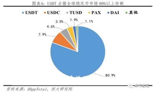 Coinbase平台是否存在诈骗软件及如何识别防范