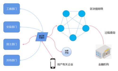 思考一个的，放进