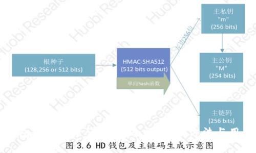 小狐钱包登录记录详解：安全性、查询方法与用户指南
