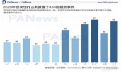 小狐钱包平台的全面评测：安全性、功能与用户