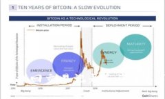 小狐钱包重置后能否找回交易记录和资金？详细