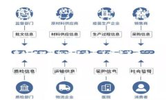 为了给您提供更好的内容，我将创建一个优质的