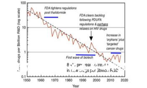 如何解决小狐钱包无法更新的问题：全面指南