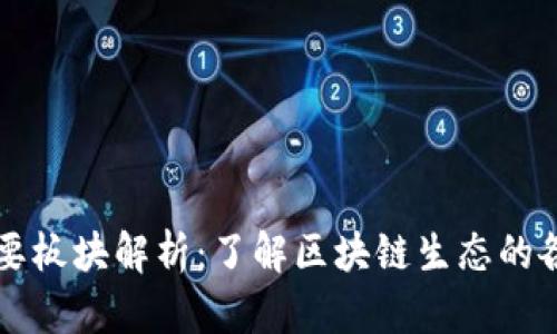 虚拟币的主要板块解析:了解区块链生态的各个组成部分