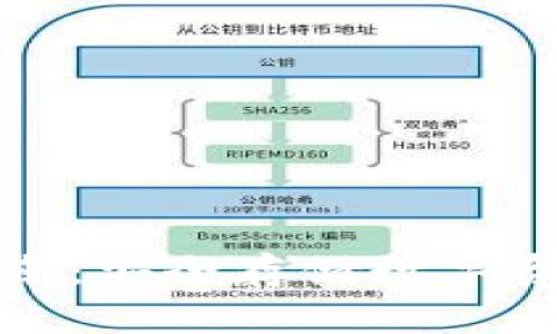 波宝冷钱包使用指南：安全存储数字资产的完美解决方案