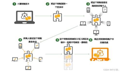 : 如何减少冷钱包USDT转账费用？完全指南