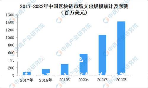 手机版怎么下载小狐钱包

如何在手机上下载小狐钱包？详尽步骤与技巧