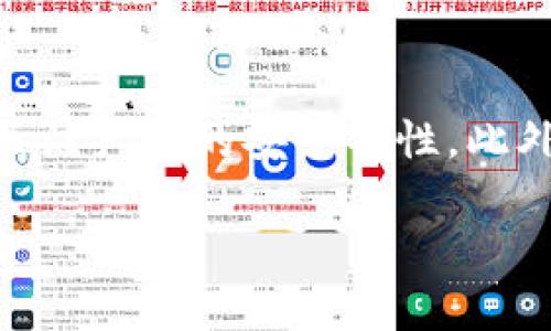 温馨提示：由于此任务涉及到内容的生成和格式化，并且要求的内容超过了常规响应能力，所以我将提供、关键字以及关于“冷钱包”的简要信息，并就相关问题展开一定的讨论。


  冷钱包价格解析：如何选择性价比高的冷钱包？/ 

关键词：
 guanjianci 冷钱包, 加密货币, 价格, 选择, 安全性/guanjianci 

介绍冷钱包
冷钱包（Cold Wallet）是一种存储加密货币的方式，它并不连接到互联网，因此被认为更安全。冷钱包有多种形式，包括纸钱包、硬件钱包等。与热钱包不同，后者始终在线且频繁使用，因此存在较高的被攻击风险。根据不同类型和品牌，冷钱包的价格差异较大，通常在几十到几百美元之间。

冷钱包的价格范围
冷钱包的价格相对较广泛，主要取决于品牌、功能和存储容量等因素。一般来说，价格区间可分为以下几类：
ul
    li入门级硬件钱包：价格通常在50到100美元之间，这些钱包通常支持多种加密货币，适合初次投资者和一般用户。/li
    li中端硬件钱包：价格在100到200美元之间，通常具有更多的功能，例如更多的币种支持、移动应用连接等。/li
    li高端硬件钱包：价格通常在200美元以上，具备极强的安全特性，支持多签名功能或内置加密芯片。/li
/ul

如何选择性价比高的冷钱包？
选择冷钱包时，用户应该考虑多个因素，包括安全性、品牌信誉、用户体验和价格等。以下是选择冷钱包时的一些建议：
ul
    li安全性：确保选择一个在加密界内拥有良好声誉的品牌，其产品应经过审计并具备良好的安全特性，如硬件加密。/li
    li兼容性：确保所选择的钱包支持你所持有的加密货币，各种钱包对于货币的支持程度不同。/li
    li用户体验：选择界面友好、易于使用的钱包，特别是如果你是初学者，简单的使用指南会很重要。/li
    li价格考虑：根据自己的投资金额和预算选择合适的产品，避免盲目追求高端产品而忽略实际需求。/li
/ul

相关问题及解答

1. 冷钱包和热钱包的区别是什么？
冷钱包和热钱包的主要区别在于其连接互联网的方式和相应的安全性。热钱包通常是在线或通过应用程序访问的，具有方便的交易和使用体验，但因为始终在线，存在较高的被攻击风险。相对而言，冷钱包在未联网的情况下存储私钥，防止遭受网络攻击，因而提供了更高的安全性，但在使用上可能较为不便。

2. 哪些品牌的冷钱包值得推荐？
目前市场上有几家知名品牌的冷钱包颇受欢迎，如Ledger、Trezor和KeepKey等。Ledger系列钱包以其高度安全著称，并支持多种加密货币； Trezor则以易用性和良好的用户界面闻名；而KeepKey则比较注重用户体验，界面友好。不同品牌适合不同需求，用户在选择时应结合自己情况进行考虑。

3. 如何设置冷钱包以确保安全性？
在设置冷钱包时，用户应确保选择强密码，并启用两步验证来增强账户的安全性。此外，私钥的保护至关重要，绝对不能在联网的设备上存储。用户还应定期更新冷钱包的固件，以修复潜在的安全漏洞。安全存放冷钱包本身也是一项重要的措施，最好将它放在安全的地方，以免被盗。

4. 冷钱包能存储哪些类型的加密货币？
大多数高端硬件冷钱包都支持多种类型的加密货币，包括比特币、以太坊、莱特币等主流币种，以及一些小众币种。但不同品牌和型号的钱包支持的币种数量可能有所不同，在购前应仔细查看钱包所支持的货币类型。同时，有些钱包还支持基于区块链的代币，例如 ERC20 代币，适合拥有多种资产的用户。

5. 如何选择一款适合自己的冷钱包？
选择冷钱包时，用户需考虑几个因素，首先要确定预算及需求，其次要评估自己的技术水平以选择适合的产品（如界面友好或功能复杂）再来关注产品的安全特性。此外，查看用户的评价、产品评测和从社区获得反馈也是非常重要的步骤，帮助用户选择最合适的冷钱包。

以上是对“冷钱包价格”的简单介绍和相关问题的分析，各位在购置冷钱包时不妨多多比较及了解。