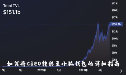 如何将CREO转移至小狐钱包的详细指南