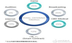 小狐钱包自动交互功能详解与使用指南
