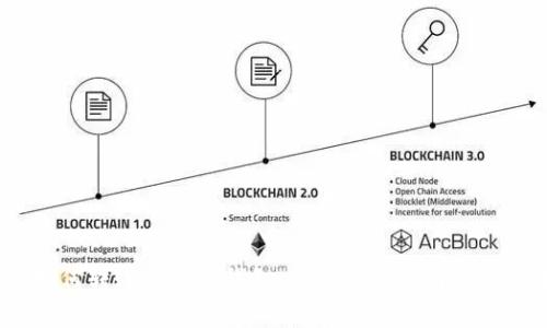 LUNC如何转账到小狐钱包:详细操作指南与注意事项
