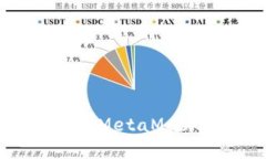 如何将OKEx提币至MetaMask钱包的完整指南