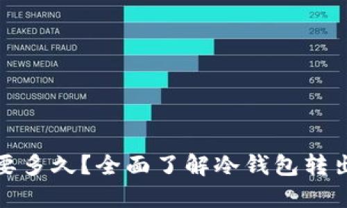 冷钱包转出需要多久？全面了解冷钱包转出的过程和时间