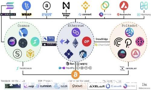   
如何在手机端调用MetaMask：完整指南