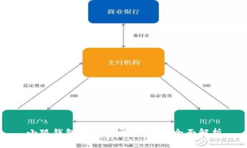 小狐钱包是否属于TRC20?全面解析