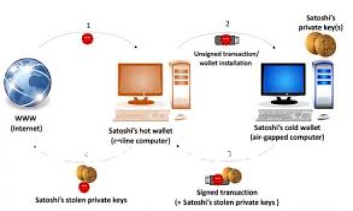 使用LTC冷钱包的安全性分析与建议