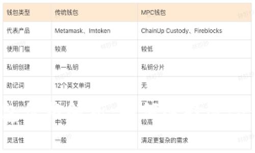 比特币冷钱包价格解析:如何选择适合你的冷钱包?