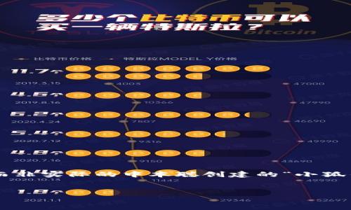 注意：以下内容是基于你提供的主题构建的一个示例框架，而非实际的中本聪创建的“小狐钱包”的教程，因该钱包可能并不存在，或仅作为虚构的讨论。

文章结构：
- 中本聪创建小狐钱包的详细教程
