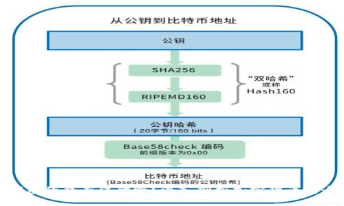 冷钱包的钱有保障吗?深入剖析加密货币安全性