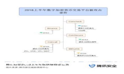 : USDT转冷钱包后能否撤回?详解冷钱包组成和操作实操