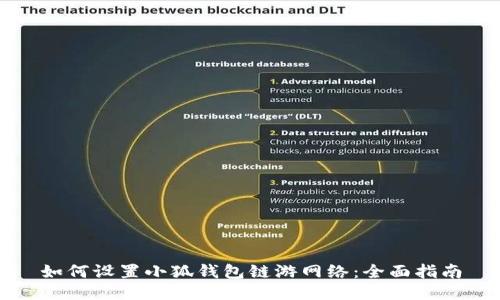 如何设置小狐钱包链游网络：全面指南