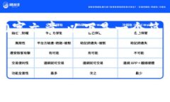 由于请求的内容较多且复杂,无法在一次互动中