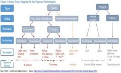 瑞波币(XRP)如何存储在冷钱包中的详解