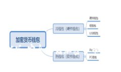 冷钱包PC版:安全存储加密货币的最佳选择