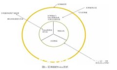冷钱包的优缺点详解:安全存储加密货币的最佳