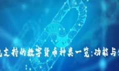 小狐钱包支持的数字货币种类一览：功能与使用