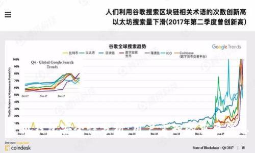 小狐钱包安全性分析:用户需知的重要信息