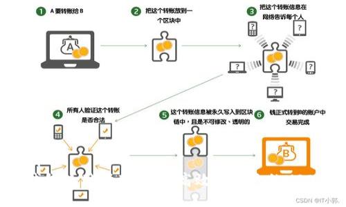 ```xml
小狐钱包使用指南:如何高效管理你的USDT资产