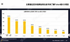 深度解析开源钱包MetaMask:功能、优缺点及使用指