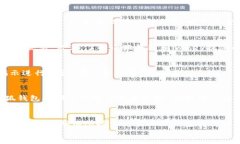 如何绑定imkey至小狐钱包:详细指南小狐钱包,