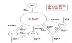 如何在小狐钱包中添加数字藏品:详细步骤与技
