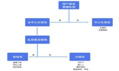 小狐钱包手机版:智能理财新选择