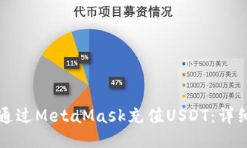 如何通过MetaMask充值USDT:详细指南