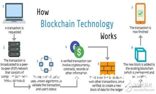 如何通过MetaMask充值USDT:详细指南